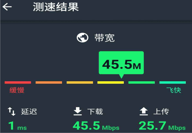 傳輸速率和帶寬是一回事嗎？