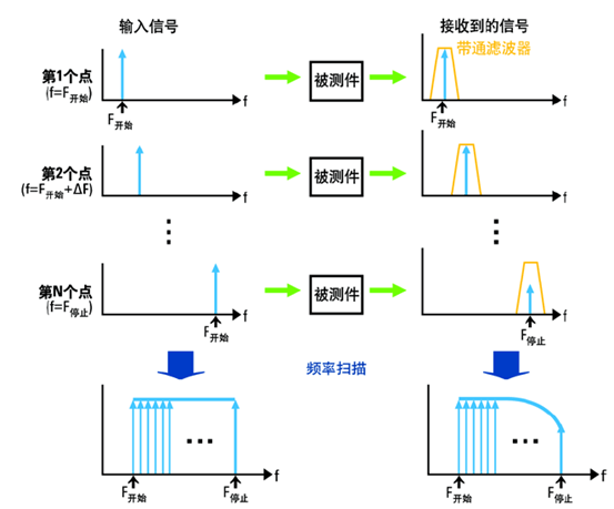 基于網(wǎng)絡(luò)分析儀的ENA-TDR測量原理