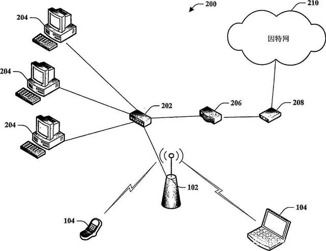 無線熱點(Wi-Fi)和無線局域網(WLAN)有哪些聯系和區別呢？