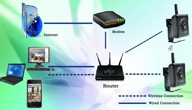 無線熱點(Wi-Fi)和無線局域網(WLAN)有哪些聯系和區別呢？