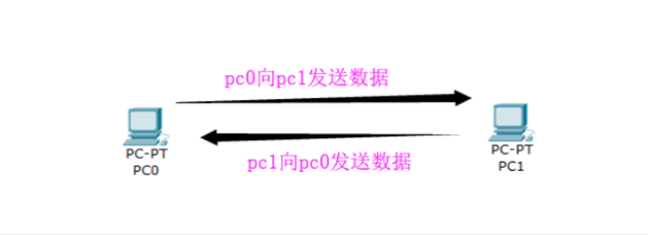 網(wǎng)絡(luò)通信UDP協(xié)議與TCP協(xié)議有哪些區(qū)別呢？